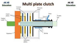 Multiplate clutch in hindi [upl. by Billye]