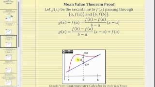 Proof of the Mean Value Theorem [upl. by Airdna542]