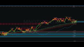 Sample DLine indicator Video [upl. by Yug]