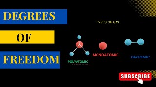 DEGREES OF FREEDOM OF MONOATOMICDIATOMIC AND POLYATOMIC GASES [upl. by Neila227]