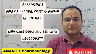 ParkinsonsMOA lDOPA MAOB inhibitors COMT inhibitors Dopaminergic Agonists [upl. by Winonah964]