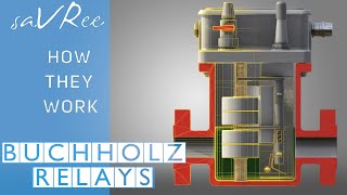 How Buchholz Relays Work [upl. by Lezley772]