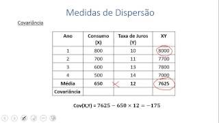 Variância covariância e coeficiente de correlação [upl. by Lowney]