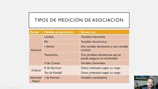 Asociación estadística [upl. by Olnay]