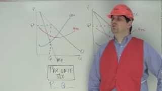 Micro Unit 4 Question 9 Lump Sum vs Per Unit [upl. by Dyob]