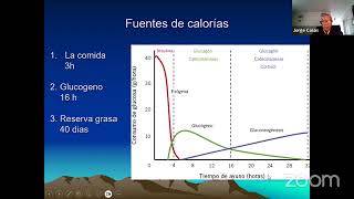 5 Número de comidas necesarias al día  Dr Jorge Casas ayuno calorias medicine [upl. by Atinuj]