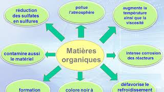 La calcination des phosphates [upl. by Benyamin]