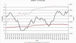 The VPIN Flow Toxicity metric and liquidity crashes [upl. by Hollah]