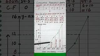 How to find quartiles and median from cumulative frequency graph shorts maths statistics [upl. by Kwarteng]