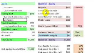 FRM Bank Balance Sheet amp Leverage Ratio [upl. by Lemkul]