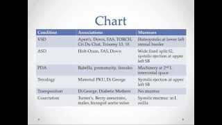 Congenital Heart Disease  USMLE Step 2 Review [upl. by Akenahs]