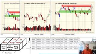 When will it be time to buy Gold and Silver stocks again [upl. by Laoj]