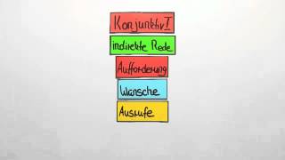 Konjunktiv I Übungsvideo  Deutsch  Grammatik [upl. by Borlow624]