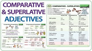 Comparative and Superlative Adjectives  English Grammar Lesson [upl. by Ayekan]