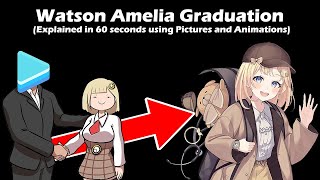 Explaining Ames Graduation in 60 Seconds Using Pictures and Animations [upl. by Raclima543]