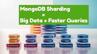 Handling Big Data with MongoDB Sharding [upl. by Ahgem]