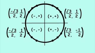 Unit Circle Song by TheAwkwardCows [upl. by Aimaj]