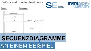 UML Sequenzdiagramm an einem Beispiel  Einfach erklärt [upl. by Neelear]