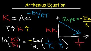 Arrhenius Equation Activation Energy and Rate Constant K Explained [upl. by Yllom]