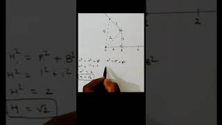 How to represent root 33 on number linelocate root 33 on number line shsirclasses [upl. by Sukey]