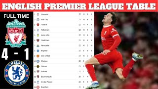 ENGLISH PREMIER LEAGUE TABLE UPDATED TODAY  PREMIER LEAGUE TABLE AND STANDING 20232024 [upl. by Vitoria]