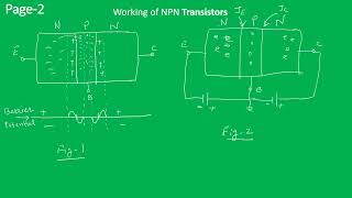 Transistor Part 3 Working Principle of NPN Transistors [upl. by Downes353]