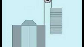 How Elevators and Pulleys Work [upl. by Emmeline]