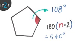 Suma de los ángulos interiores de un polígono [upl. by Marlen]