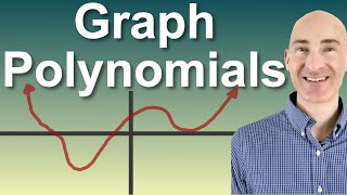 Graphing Polynomial Functions Using End Behavior Zeros and Multiplicities [upl. by Ag944]