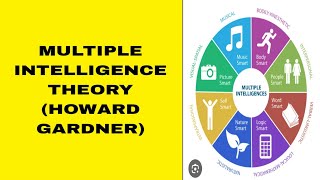 Multiple intelligence theory Howard Gardner for all teaching exam pedagogy [upl. by Saunder]