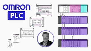 Introduction to Omron PLCs [upl. by Eednas]