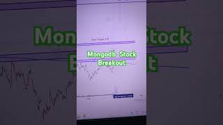 Mongodb MDB share Price Breakout  Next Target [upl. by Wilbert]