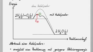 Die Wirkungsweise eines Katalysators [upl. by Min]