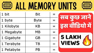 Bit Byte Nibble KB MB GB TB PB EB ZB equal To   Memory Units [upl. by Helmut947]