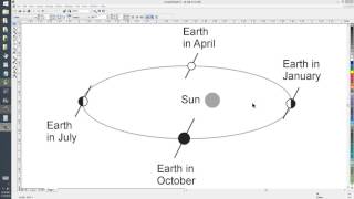 Solstices vs Perihelion and Aphelion [upl. by Jackelyn]