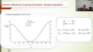 MSc Chemistry SemIII PapI UnitIV Lect3 Factors Effecting J NOE Hindred Rotation Shift reagents [upl. by Alleoj523]