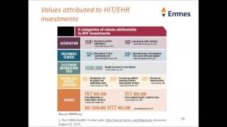 CTN Webinar Electronic MedicalHealth Records Common Data Elements for SUDs [upl. by Oivlis]