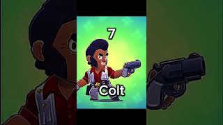 Top 10 best brawlers to max out for ranked [upl. by Suiravat]