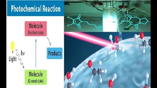 Types of Photophysical processes Fluorescence Phosphorescence and Chemiluminescence [upl. by Laucsap]