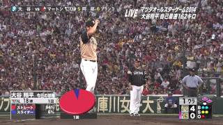 Shohei Ohtani 大谷翔平 101 mph 162Km！ [upl. by Htebezile]