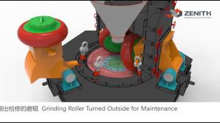 LUM Series Ultrafine Vertical Roller Mill [upl. by Tabbitha473]