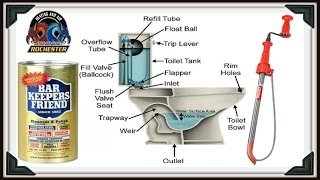 How to Fix a Scratched Porcelin Toilet Bowl [upl. by Eastman]