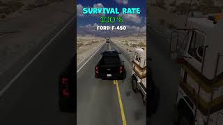 Overtake test  Would you Survive [upl. by Aromas]