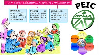 COMO HACER UN PEIC SENA PROYECTO EDUCATIVO COMUNITARIO  HOW TO MAKE A PEIC SENA EDUCATIONAL PROJECT [upl. by Rillis]