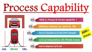 What is Process Capability Cp amp Cpk explained with best Examples Difference between Cp amp Cpk [upl. by Ettennor]