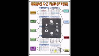 PhysEdReview Yearly Plan Created By Comic Life [upl. by Drahnreb]