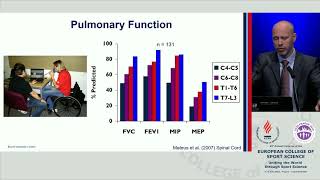 INVITED SESSION ISPM06 The lungs during exercise often overlooked often misunderstood [upl. by Anelah]