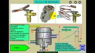 Ciclo De Refrigeração  Curso De Ar Condicionado Automotivo [upl. by Eelame]