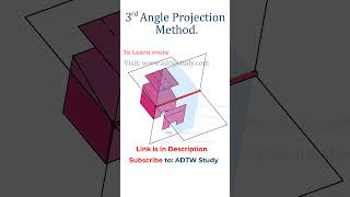 3rd Angle Projection Method Explained  Engineering Drawing Basics [upl. by Katzman]