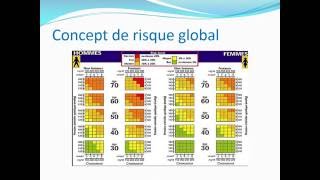 CARDIOLOGIE Epidémiologie et Prévention des Maladies Cardio Vasculaires [upl. by Nedda371]